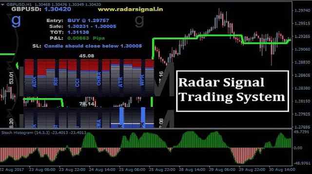 Radar Signal Trading Strategy