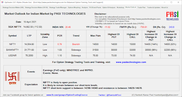 Indian Market Outlook: April 15, 2021