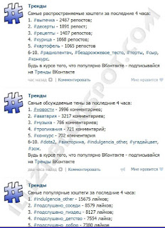 Список популярных хэштегов
