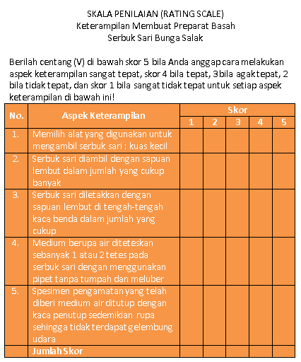 Contoh Grafik Rating Scale - Pomegranate Pie