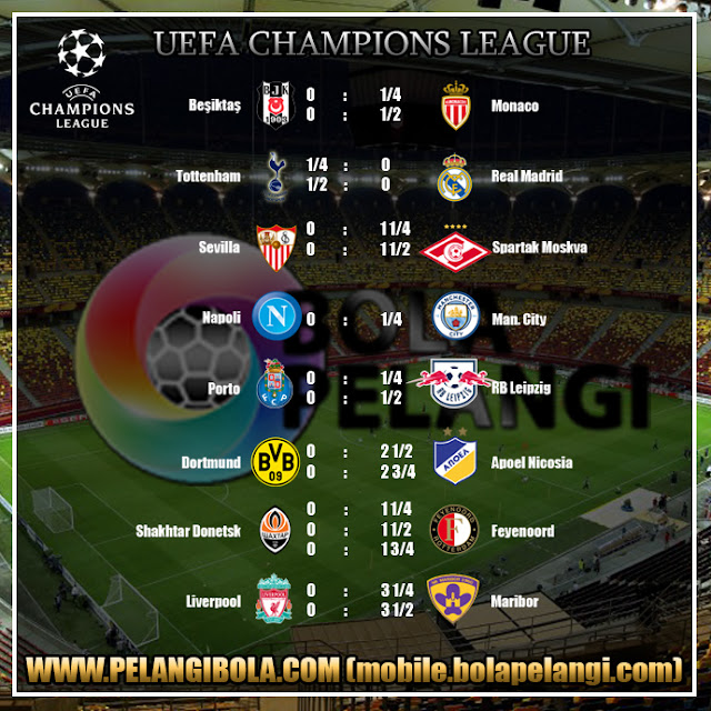 PREDIKSI UEFA CHAMPIONS LEAGUE