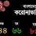 ১৮-০৪-২০ ইং রোজঃ শনিবার । আজকের সারা দেশের করোনা আপডেট