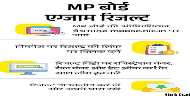 अगले हफ्ते जारी एमपी बोर्ड एग्जाम 2024 रिजल्ट; चेक करें (MP Board Exam 2024 Result to be released next week; check)