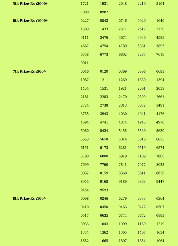 Akshaya AK579 Result Page 2