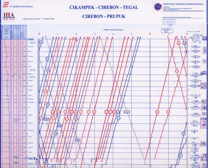 Grafik Perjalanan Kereta Api (GAPEKA) ~ Kampuz SipiL