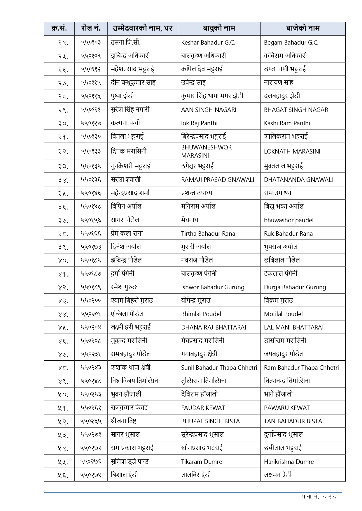 Nayeb Subba First Paper Exam Result Out - ना.सु. को प्रथम पत्रको नतिजा प्रकाशित