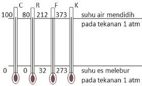 FISIKA 2 - 2. SUHU DAN KALOR