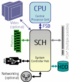 Atom Block Diagram