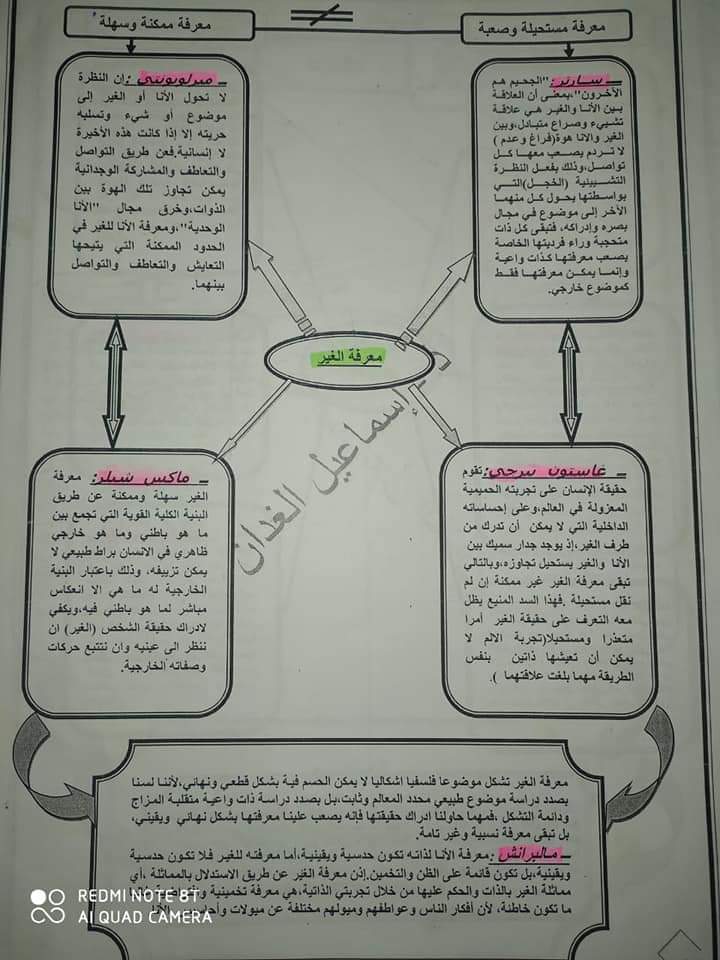 ملخصات مادة الفلسفة