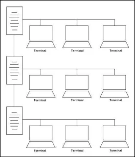 jaringan LAN, Konsep dasar, Peer To Peer, LAN, Server, sejarah jaringan, layanan server