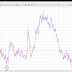 Two great trades on the AUD/USD and NZD/JPY