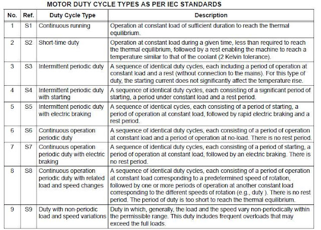 Ac Motor Types5