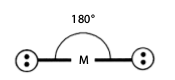 Bentuk molekul Linear