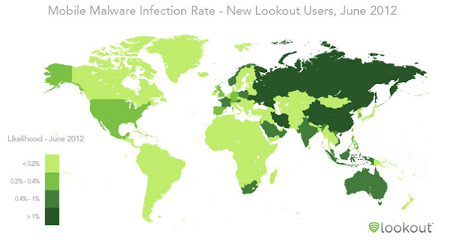 Mobile Malware Infection Rate