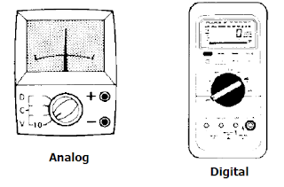 Model Multi Meter