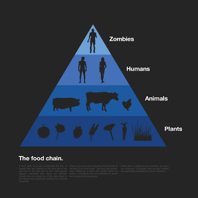 Food Chain Zombies. food chain from … zombies.