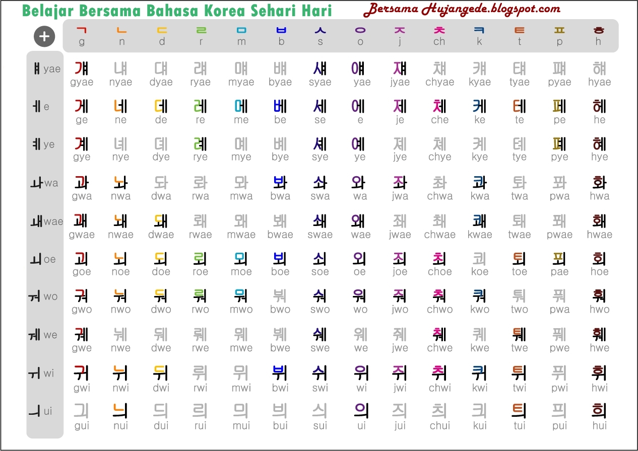 Gambar Kata Mutiara Cinta Bahasa Korea Sobkatakata