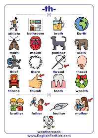 Consonant digraph TH words with pictures - phonics sounds chart