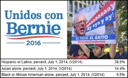 California Latinos for Bernie Sanders