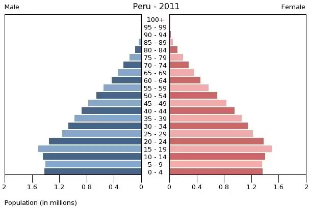 人口 経済指標のまとめ