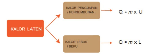 Kalor Laten