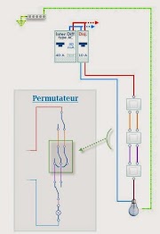  Installation electrique :  Allumage par permutateur ( circuit électrique  )