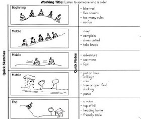 Personal Narrative Essay Graphic Organizer