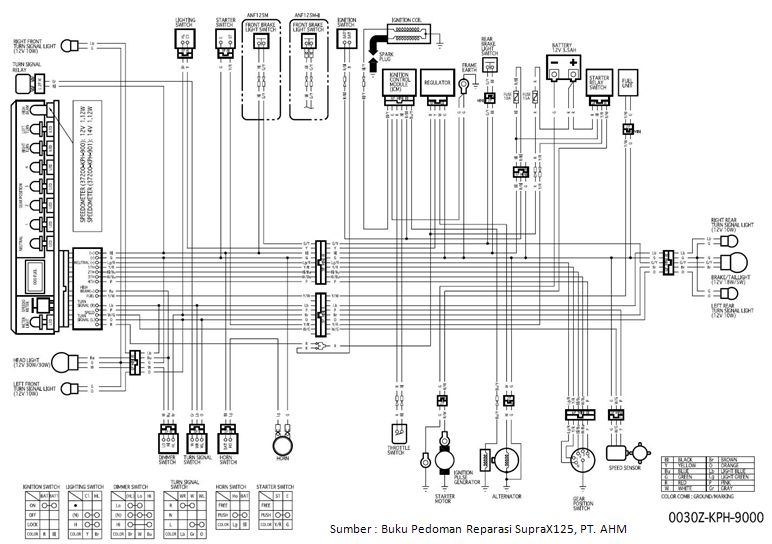 Skema kelistrikan honda vario techno