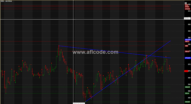 Chart Pattern Recognition Support Resistance 