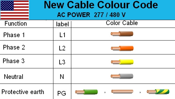 Electrical cable Wiring Diagram Color code | House Electrical Wiring Diagram