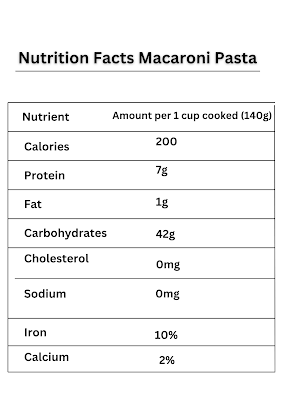 Nutrition Facts  Pasta