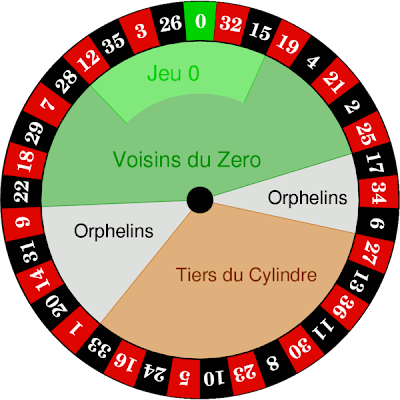 There are different wheel layout in different country.