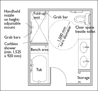 Planos Gratis de Cuartos de Baño