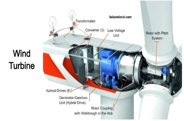 Jenis-Jenis Turbin