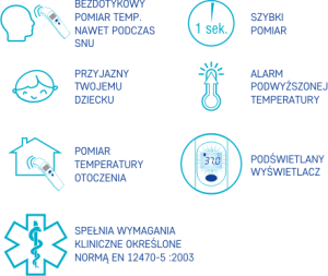 Diagnostic NC300