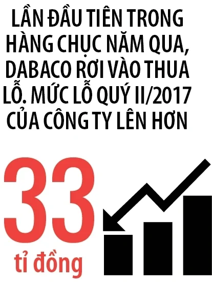 Quy hoạch lại nghành chăn nuôi heo