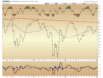 $BPNYA