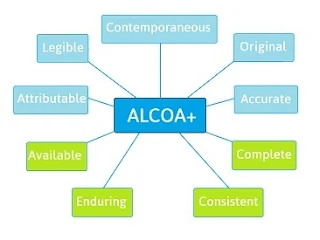 ALCOA Plus