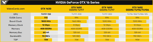 Bảng thông số GTX 1630 vs 1650