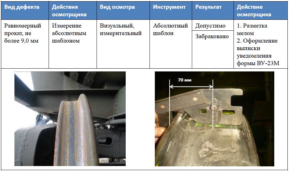 Равномерный прокат по кругу катания колеса