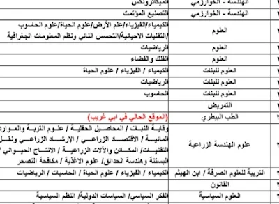 الجامعات والمعاهد الحكومية للخريجي السادس الاعدادي للعام 2025