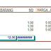 VISUAL BASIC No.17: Modul pembelajaran Oracle Database XE 10g dengan Visual Basic dan C# [Fajar Satria]