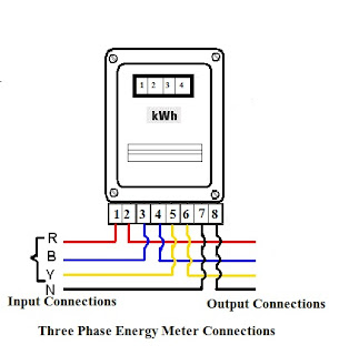 Three Phase energy meter connections