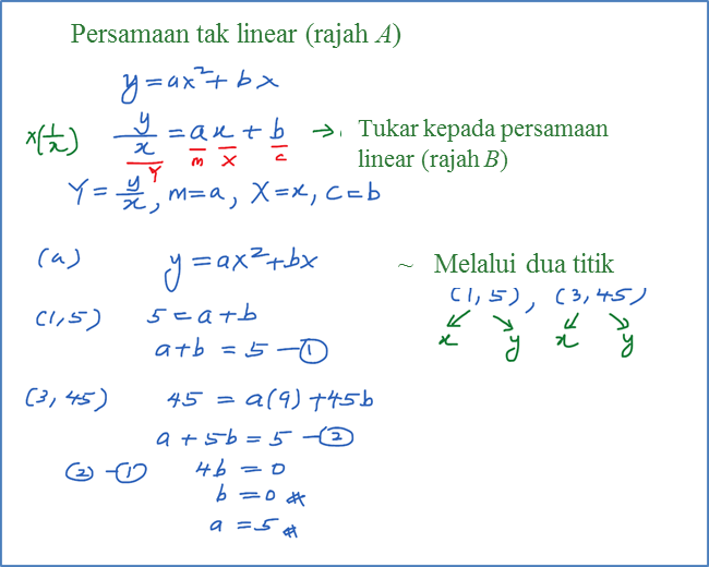 Soalan Hukum Linear Kertas 1 - Selangor b