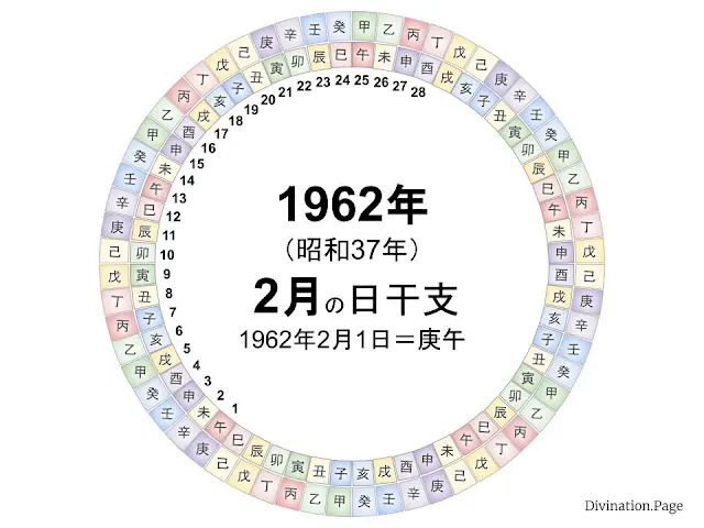 1962年（昭和37年）2月の日干支の図