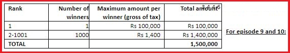 Episode 9-10 Prize Money Distribution as Follows