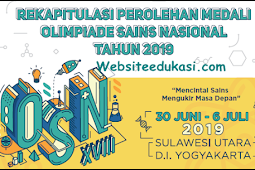 Daftar Juara OSN 2019 SD, SMP, SMA