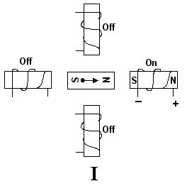 Motor Stepper