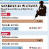 SOLDADOS NORTEAMERICANOS SON MAS RECURRENTES A SUICIDIO
