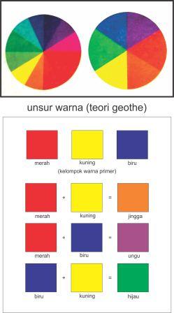 unsur-seni-rupa-warna